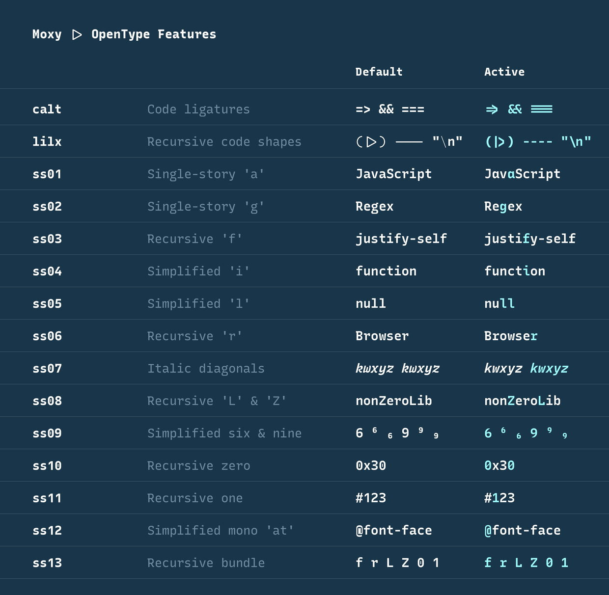 Customizability for Moxy